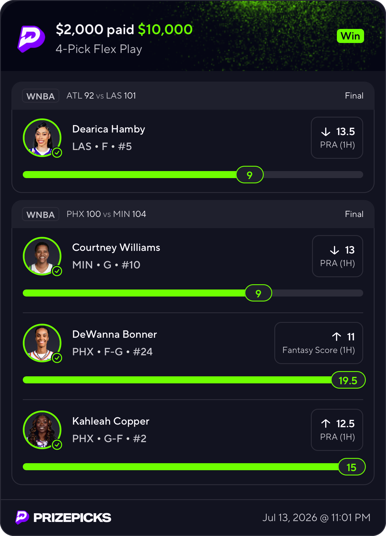$2,000 paid returning $10,000 on a winning 4-pick flex play